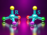 illustration of the handedness of molecules